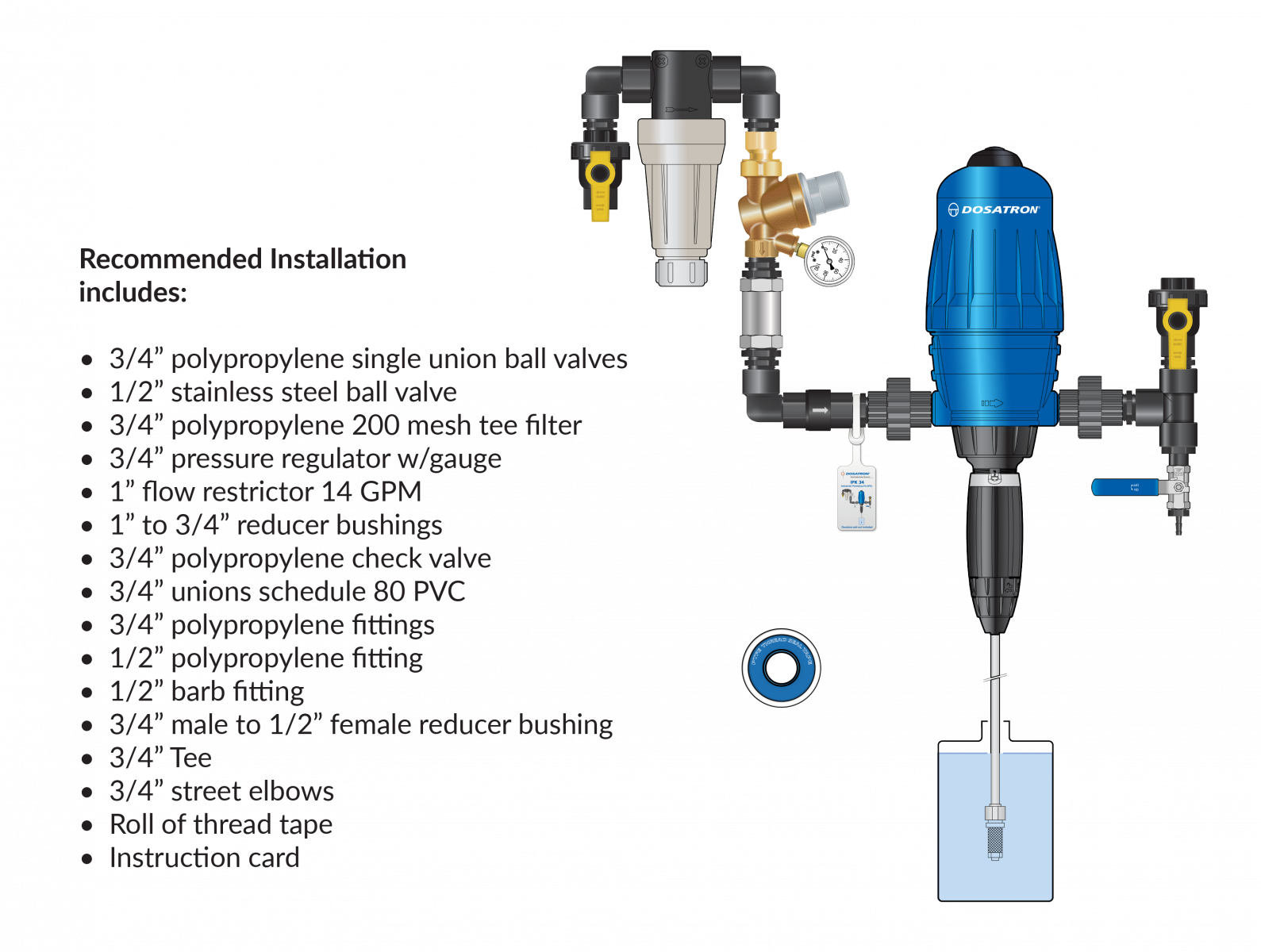 Advanced water dosing technology