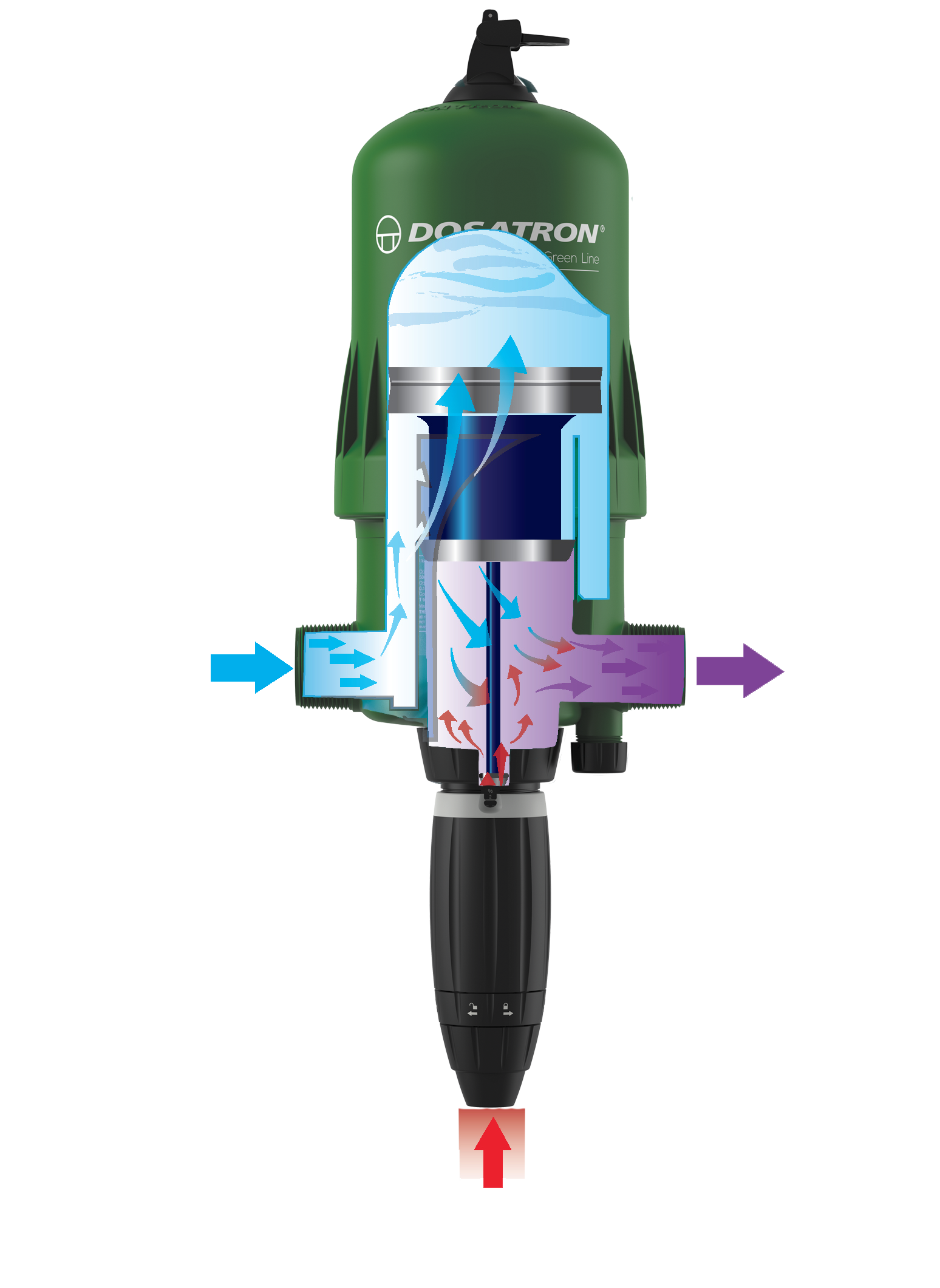 Dosatron 肥料注射器的工作原理