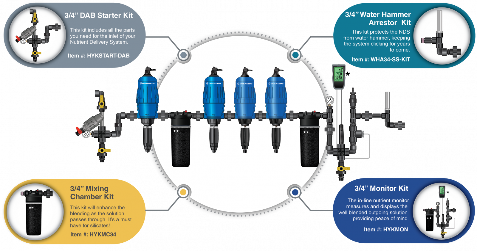 Illustration of water dosing technology