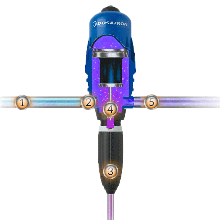 Learn about dosing pump technology