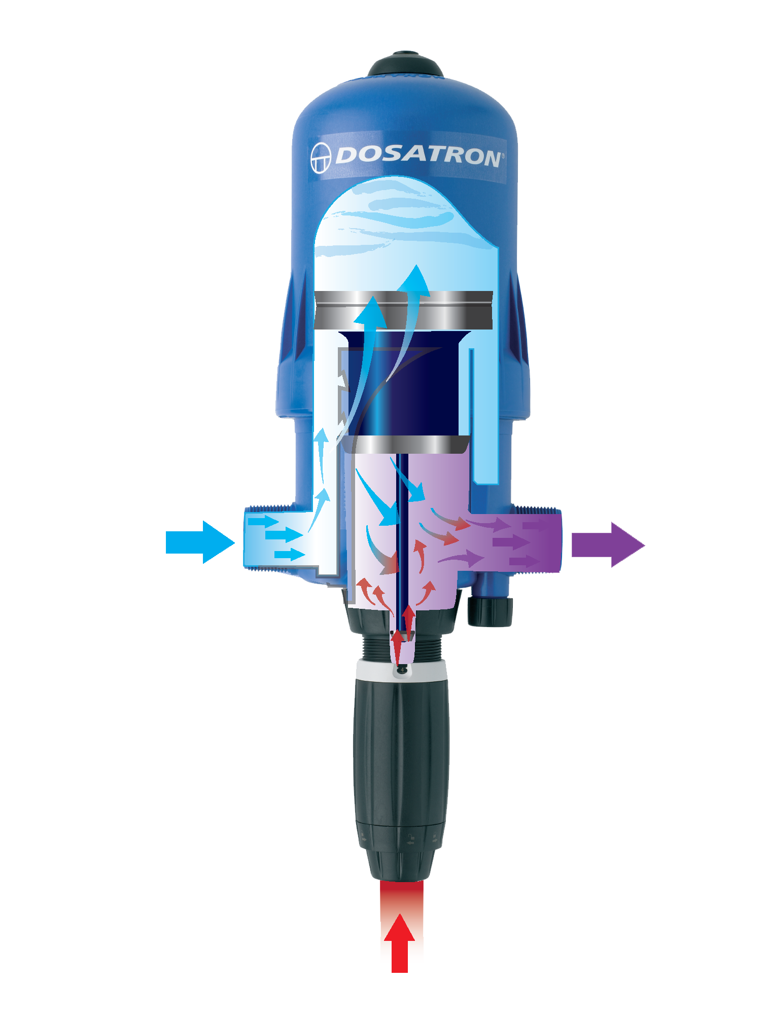 Principio de funcionamiento de la bomba dosificadora de cloro