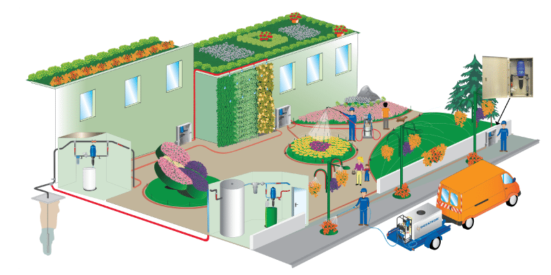 Irrigation Injectors for Fertilizers
