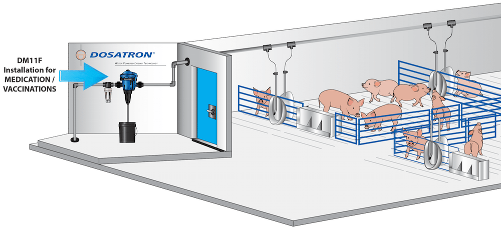 Water-Powered Dosing Technology Showcase