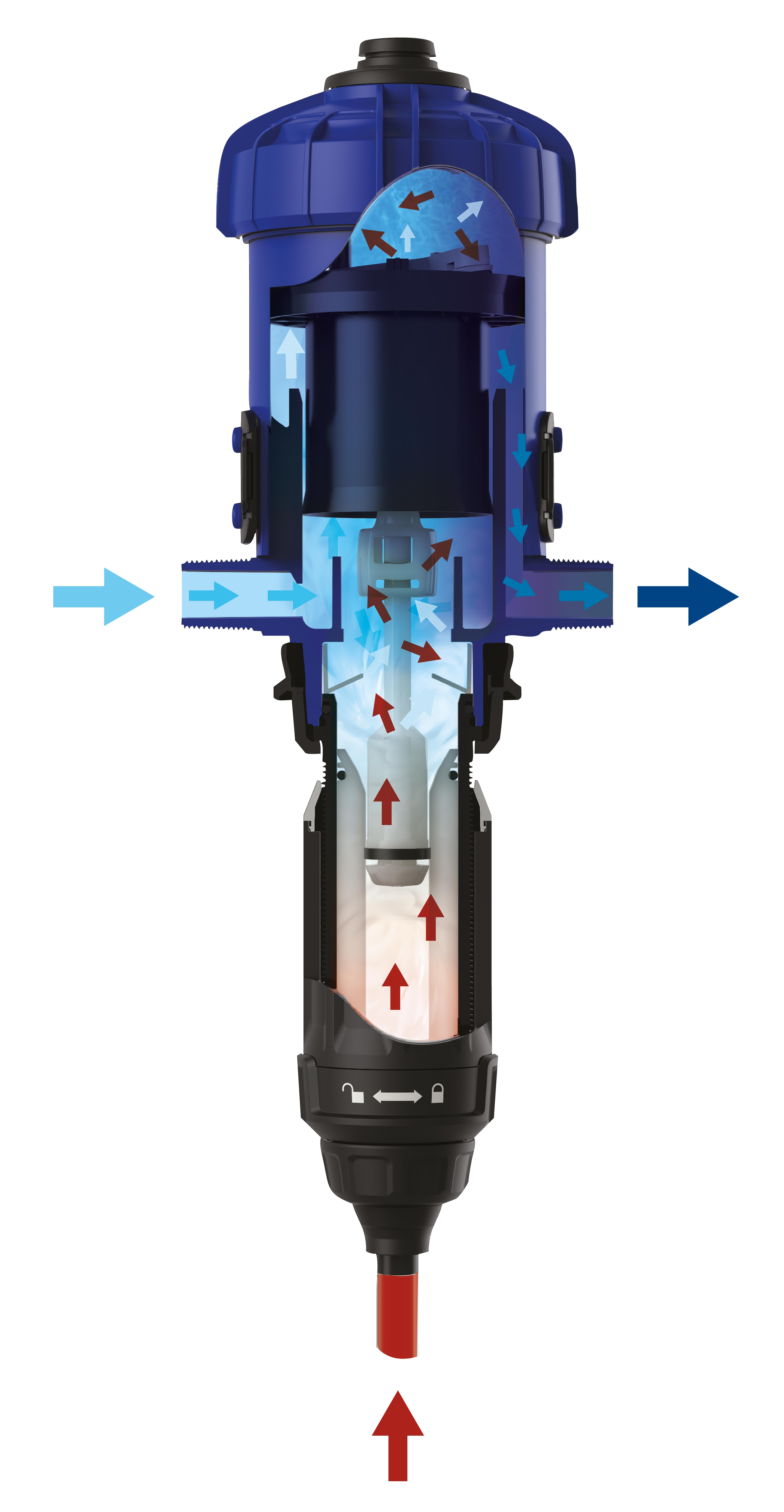 Premium Medicators and Dosing Pumps 0perating Principle