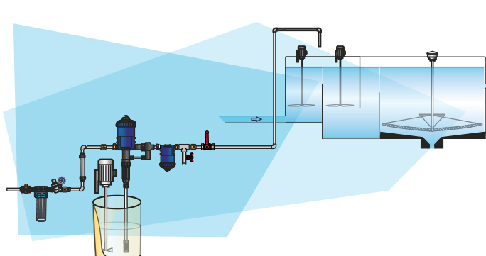 Dosatron - Wastewater treatment sector