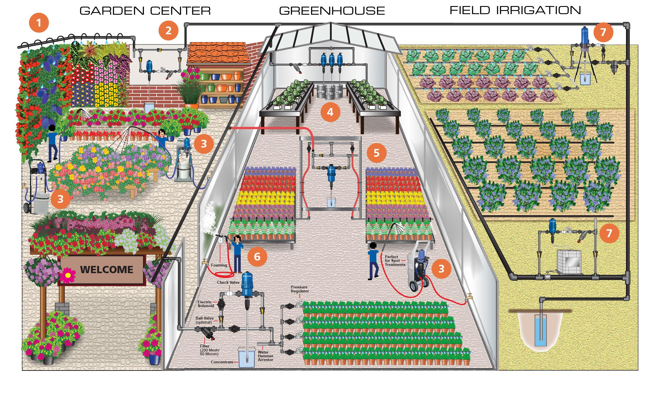 Optimize Irrigation with Fertilizer Injectors