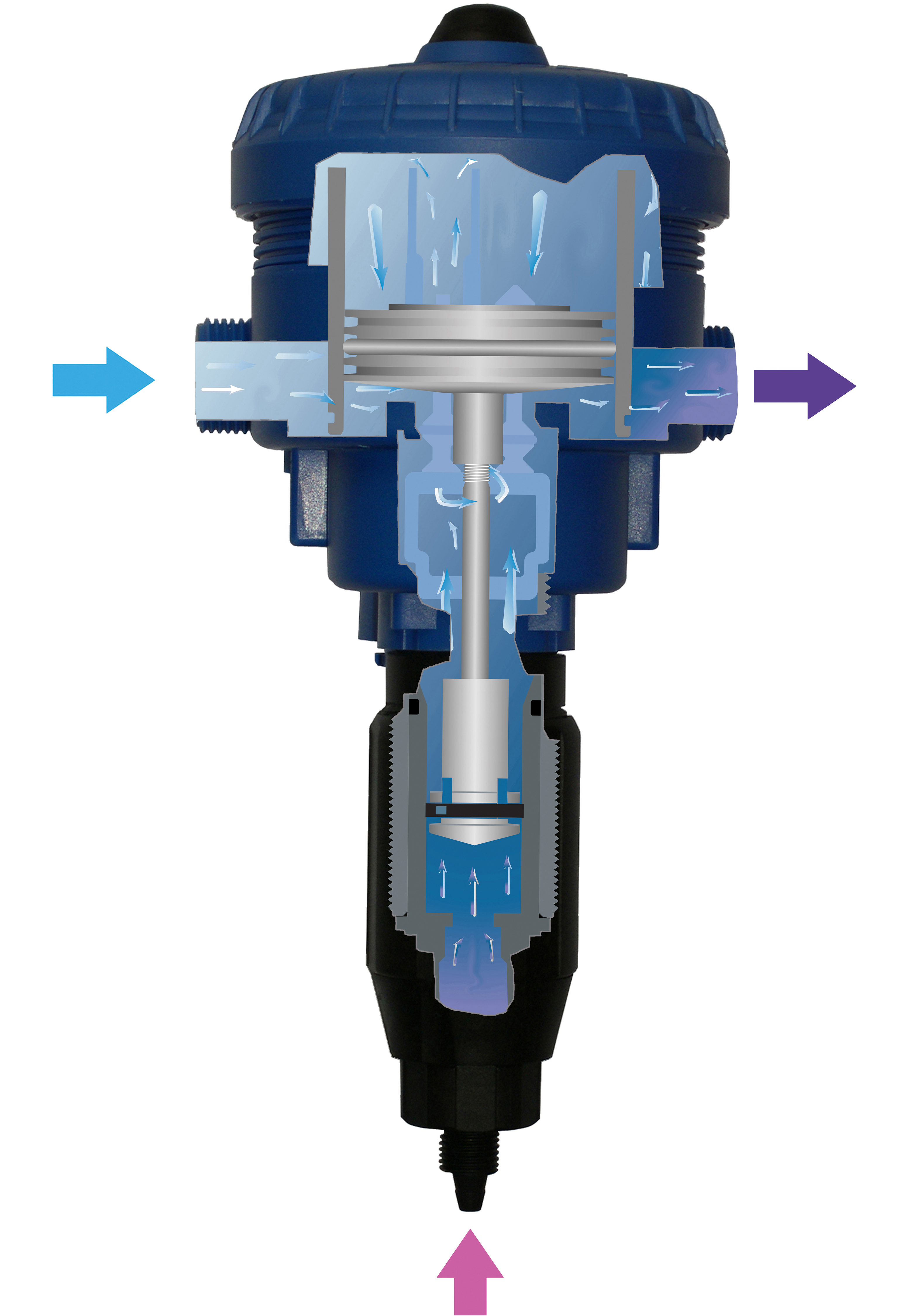 operating principle mini dosing pump