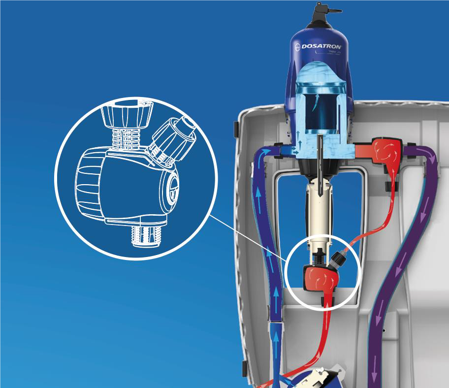 injection externe D30WL